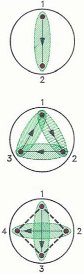 mögliche Messpfade bei der Cross-Hole-Messung bei 2, 3 oder 4 Messsonden